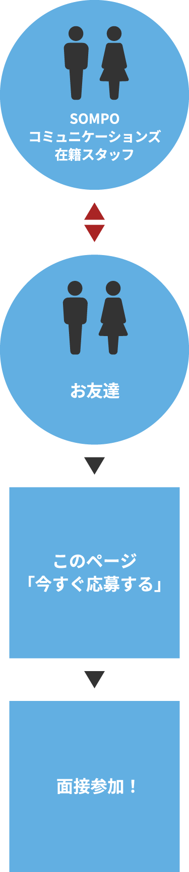 面接までの流れ図解